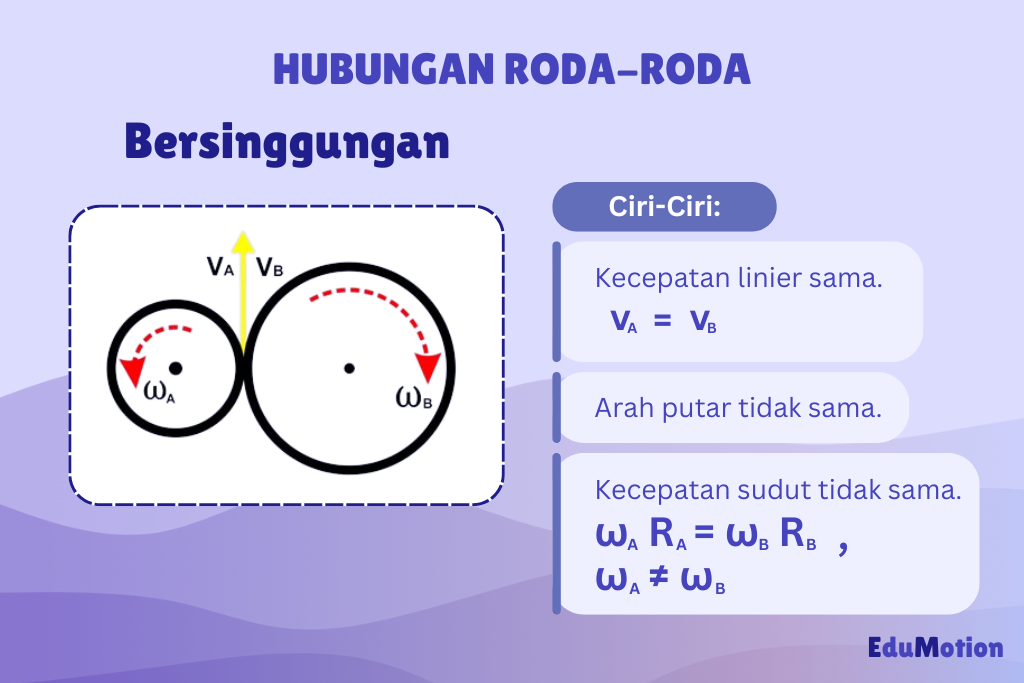 Batu Diputar dengan Tali