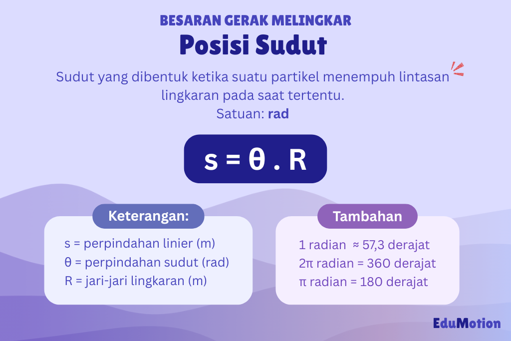 Batu Diputar dengan Tali