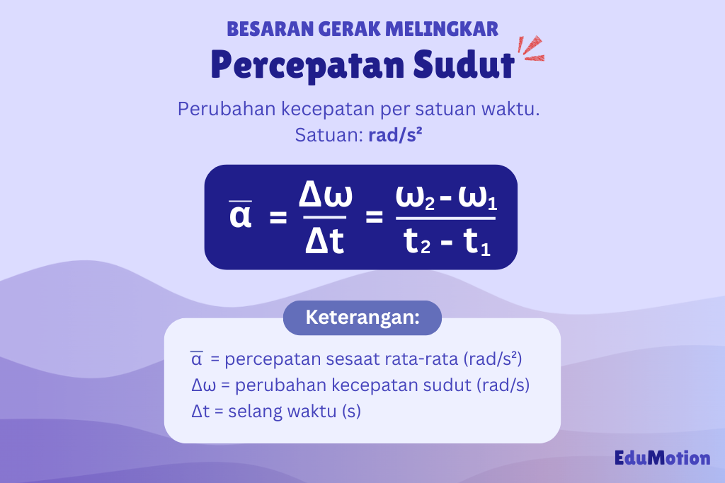 Batu Diputar dengan Tali